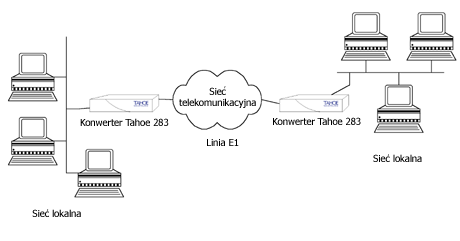 tahoe283pl