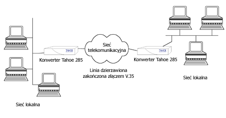 tahoe285pl