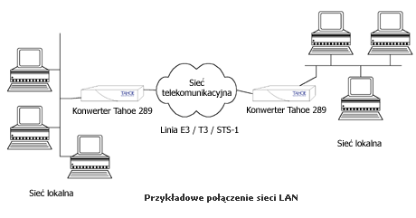 tahoe289pl
